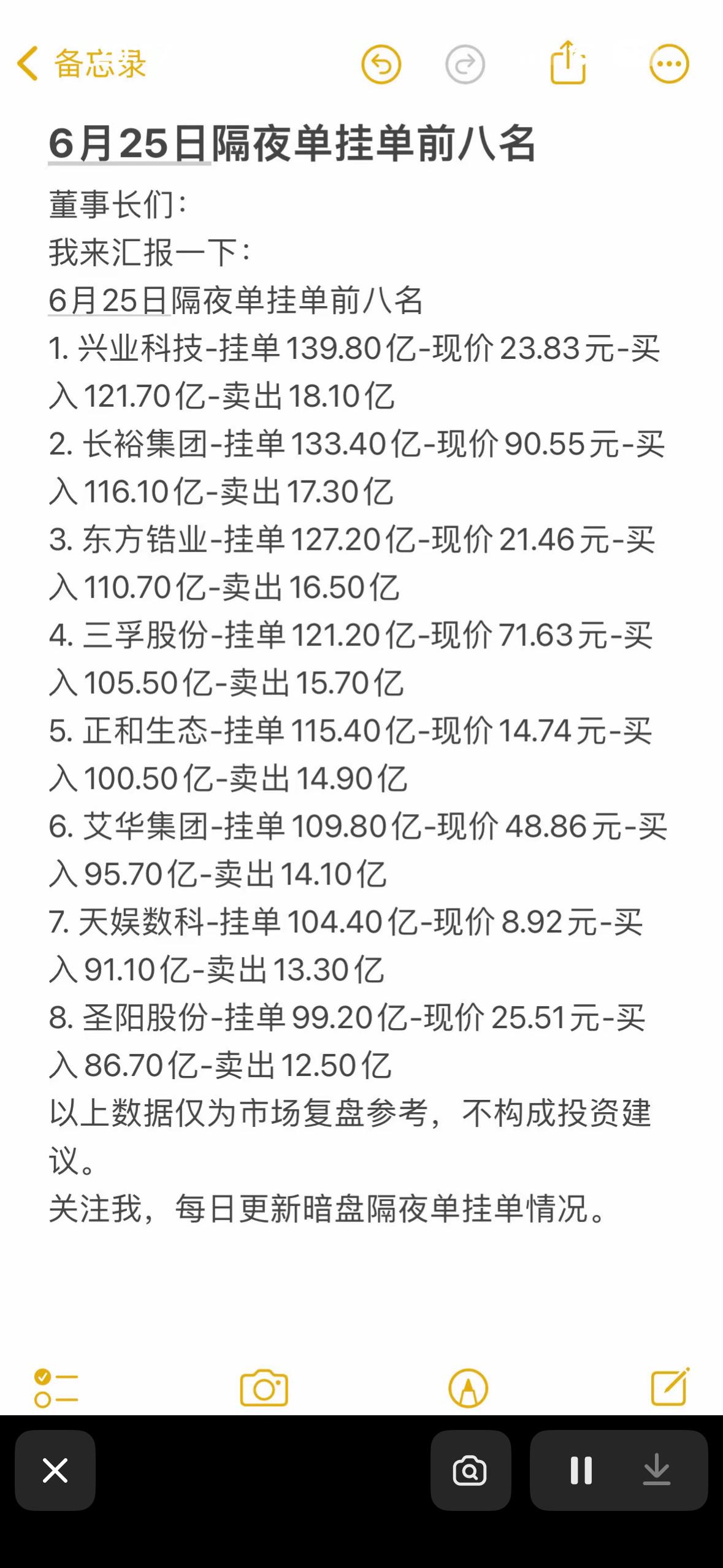 6月25日暗盘隔夜挂单前八名股票分析6月25日暗盘隔夜挂单前八名股票值得好好