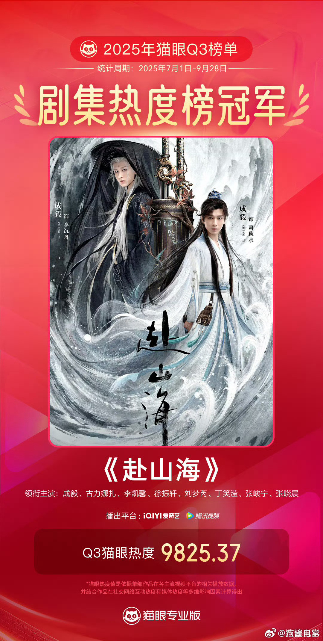 2025年猫眼Q3季度榜单剧集热度榜冠军《赴山海》（领衔主演：成毅）奇幻剧热度榜