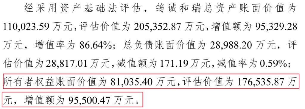 温氏股份千亿营收抬不动股价, 温鹏程家族忙着腾挪资产?