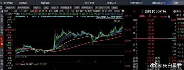 外资翻牌子，A股赚了指数不赚钱本周行情在风格上已经出现很大的不同了。这些天完全
