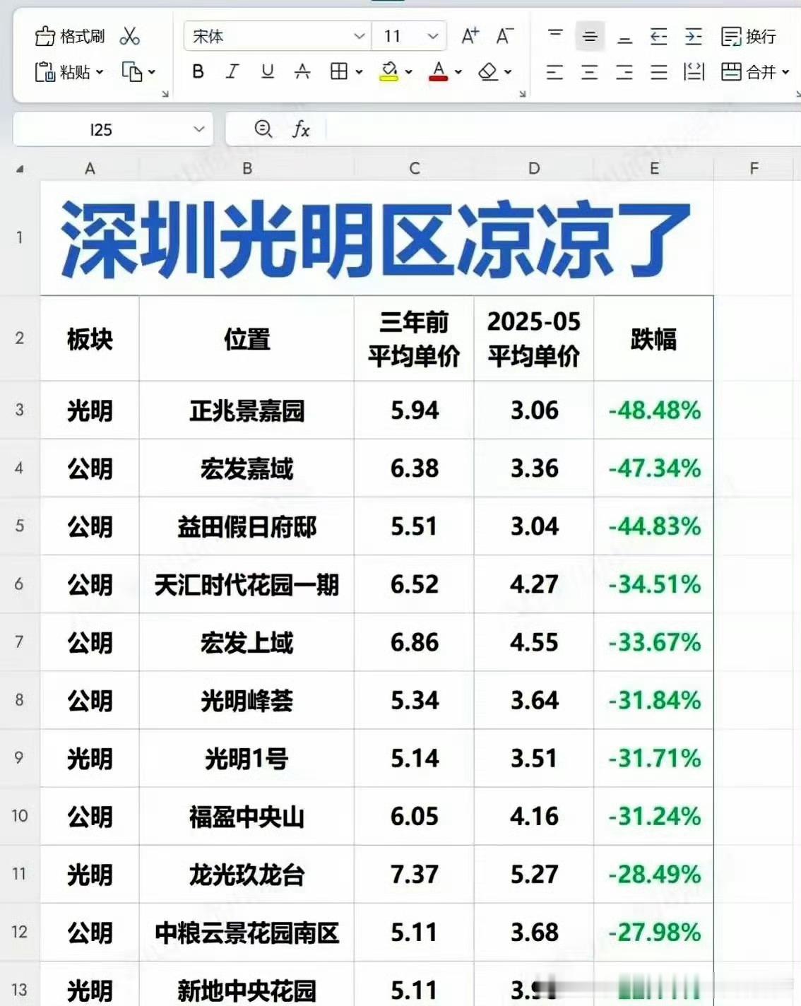 损失几百万[哭哭]​​​