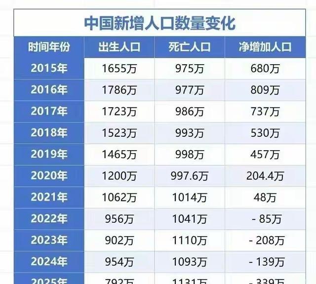 日本曾经站上世界之巅：1995年GDP约为中国的7.5倍、美国的73%，人均GD
