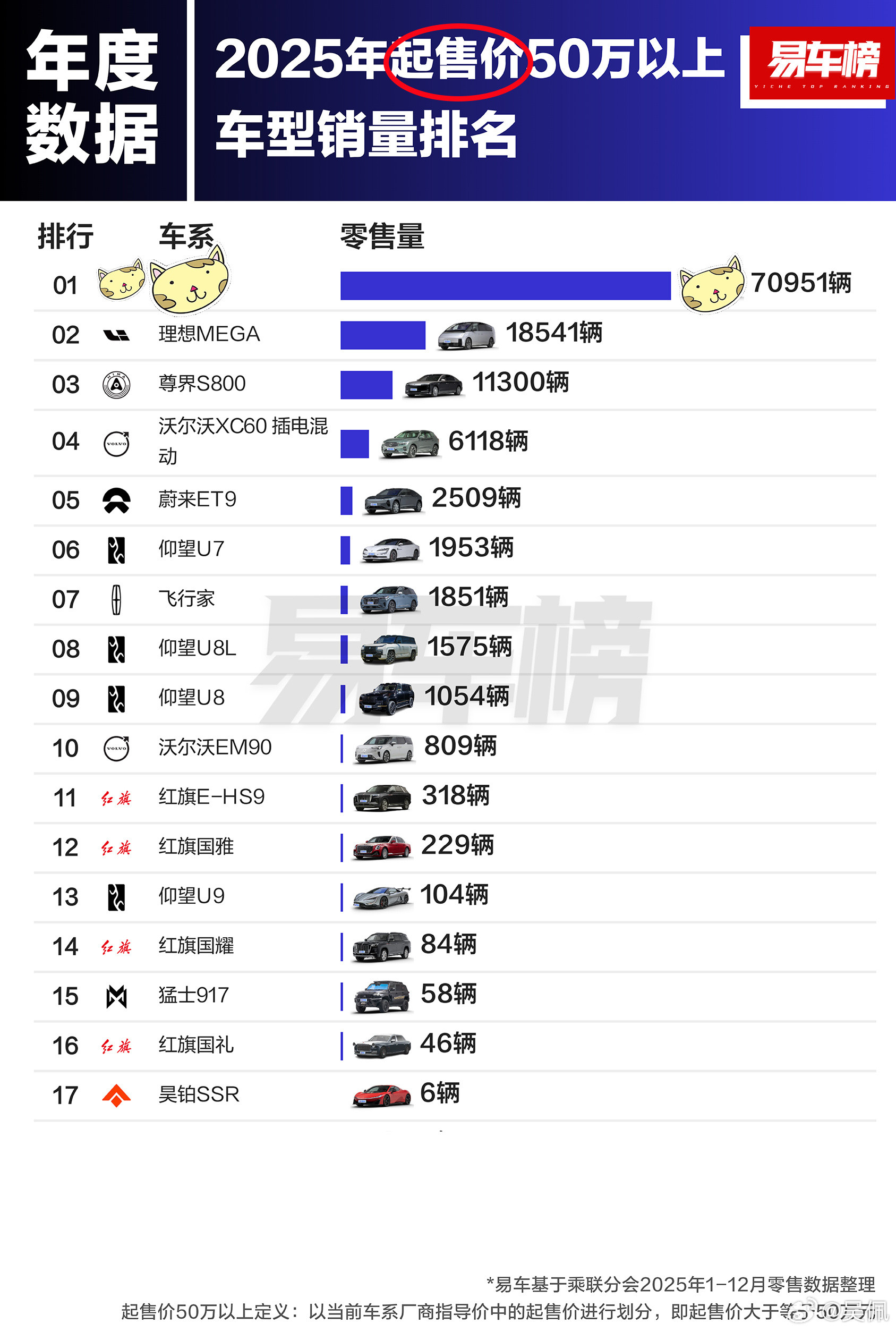 第一名遥遥领先，猜猜是谁？（tips：哪个大牌子还没出现）