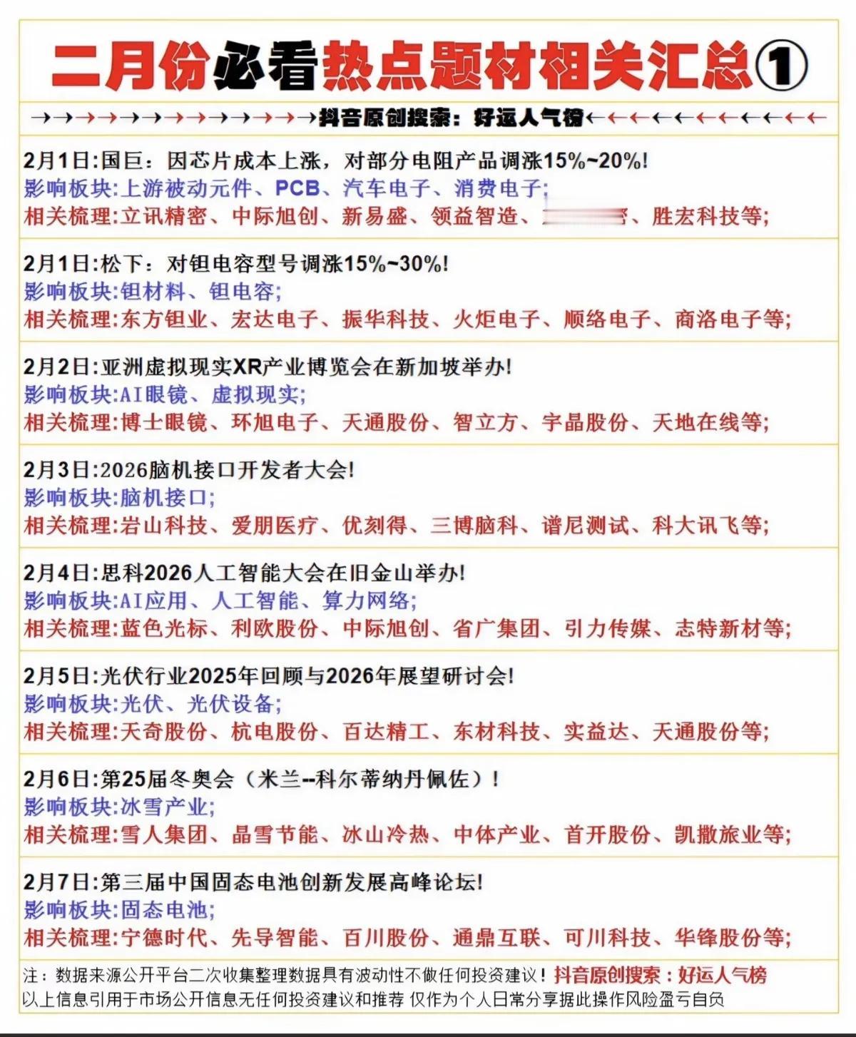 二月份，A股必看热点题材全汇总！！！