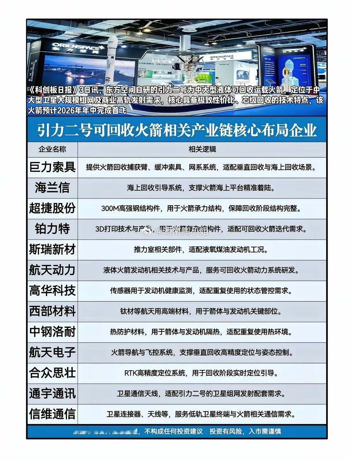 《引力二号腾空在即，商业航天的黄金十年真的来了？》当东方空间“引力二号”的箭体轮