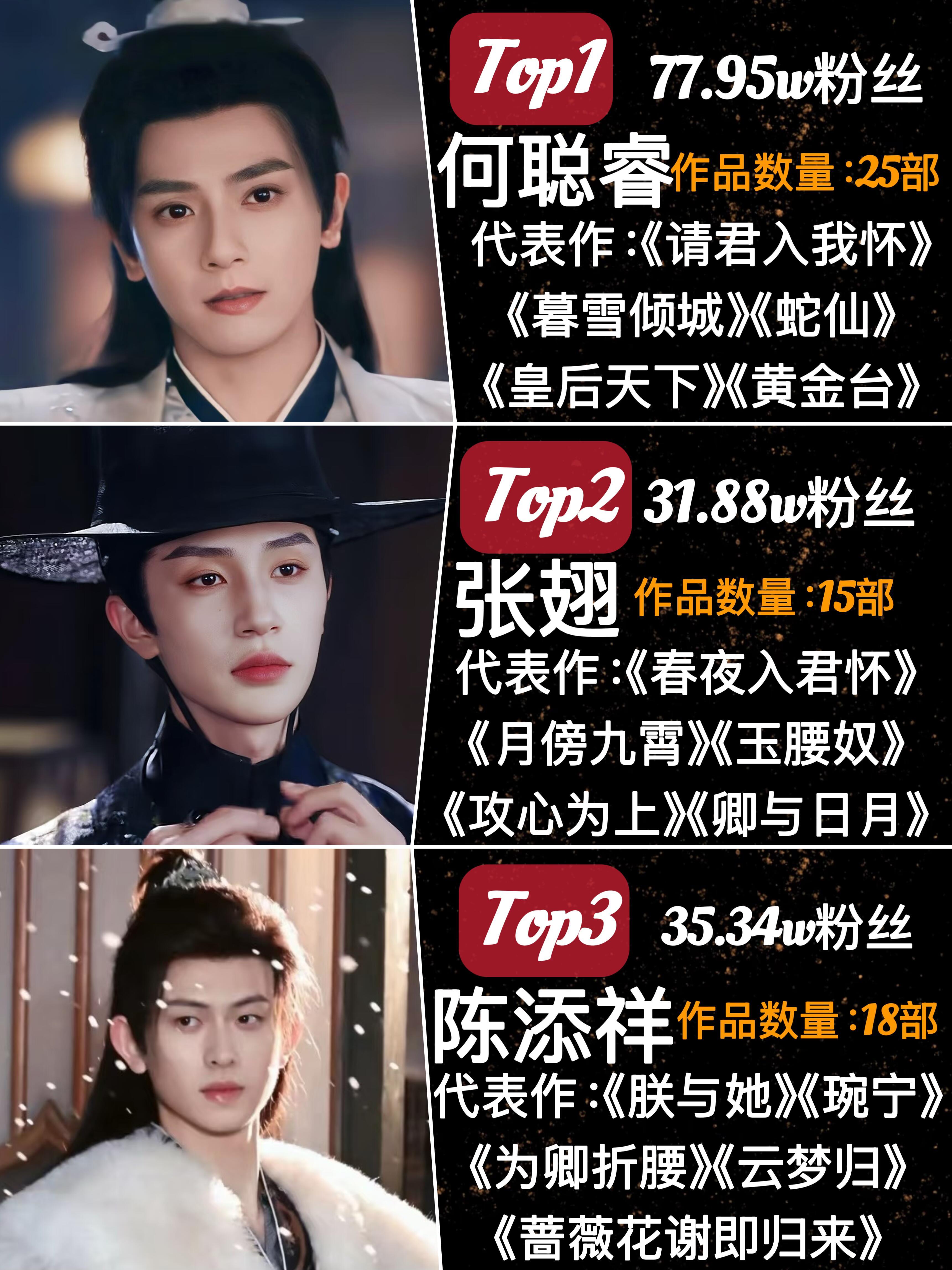 短剧古装男主，你喜欢哪一位?​​​
