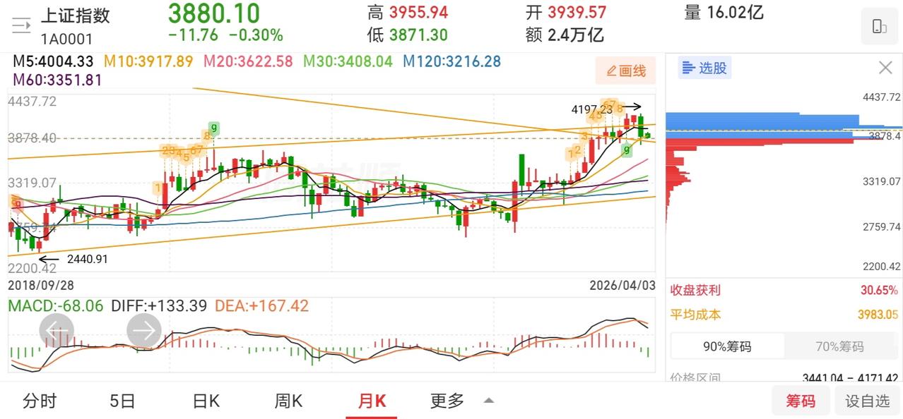 网友神评论，看的我笑出了声！凸教授：谁能想到，我在短短两个月内，账户就亏了5