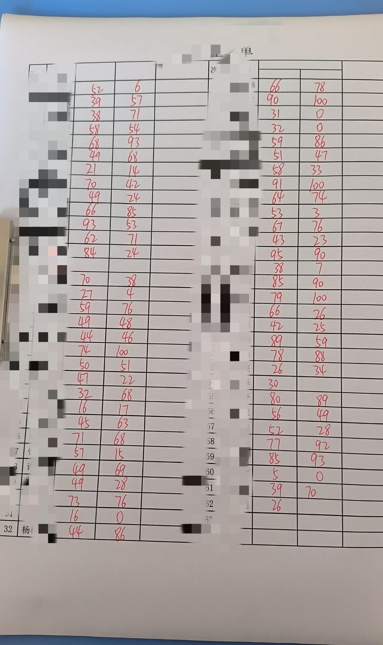 教育部要学校减少考试，我孩子学校，一个星期考了两回了。不仅考试，而且还改卷，而