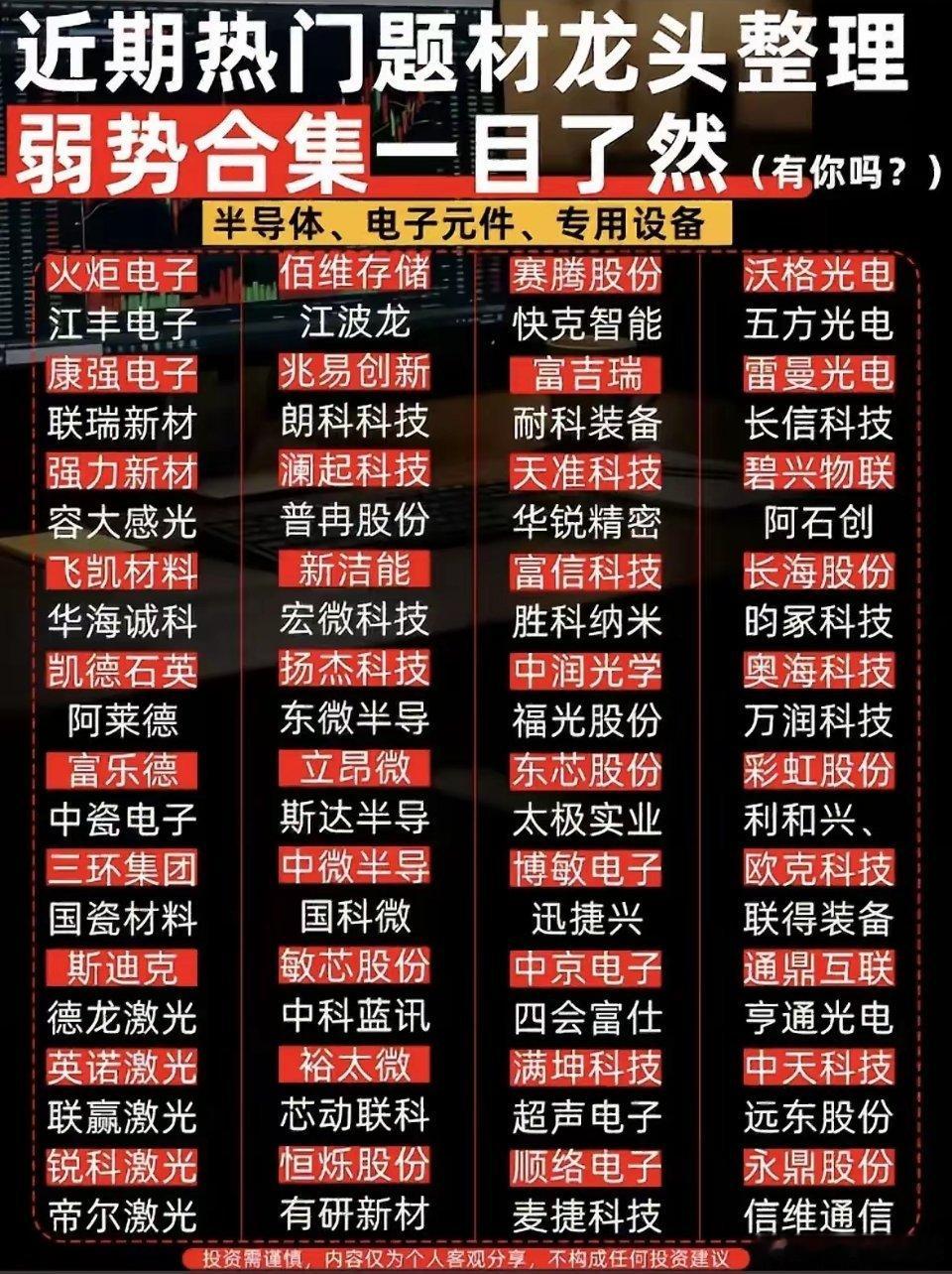 半导体产业链阶段性走弱个股，覆盖多个细分环节：存储芯片包含兆易创新、佰维存储；半