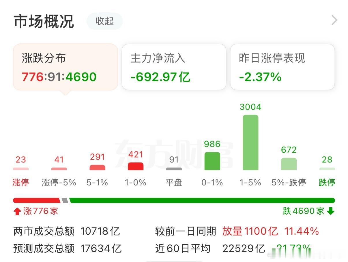 这一刻，散户的心都凉凉的[捂脸哭][捂脸哭][捂脸哭]​​​