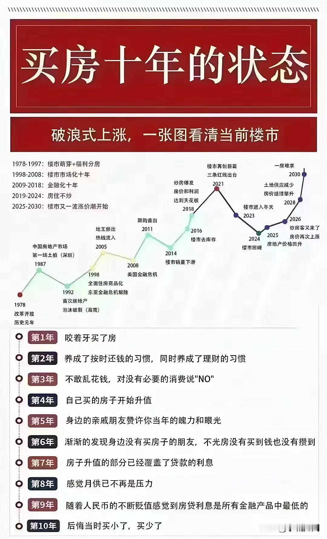 原来这才是房价真实的走势图。不论什么时候房地产永远支柱产业。目前为止都是这样