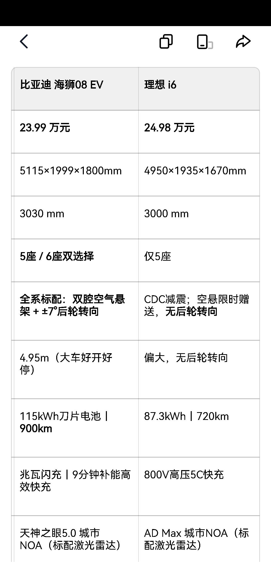 比亚迪海狮08价格一出，全都吐槽太贵了，连一群koc都出来掺和。真的贵了吗？这看跟谁比了，跟大唐比，