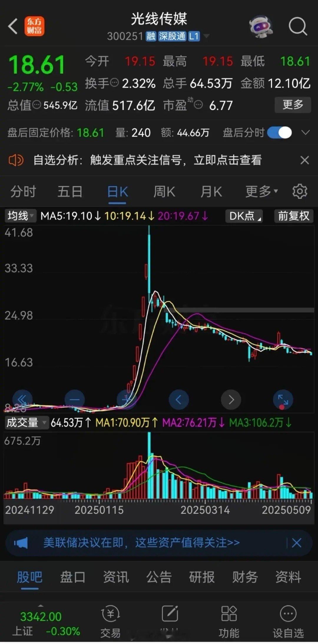 天呐，光线传媒这股价走势简直像坐过山车一样刺激又让人揪心啊！想当初，因为《哪吒2