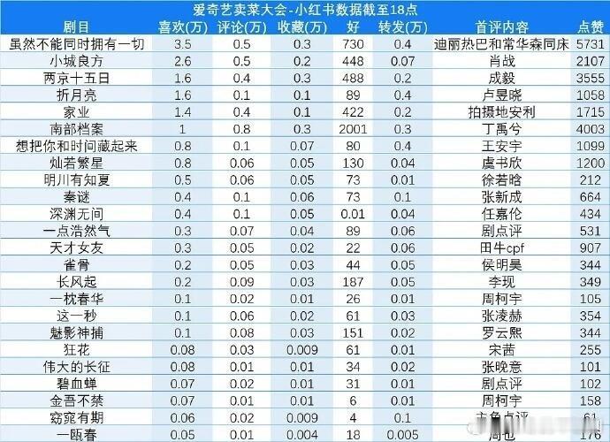 虽然不能同时拥有一切没想到，卫蓝和小奶狗同床这么多人想看迪丽热巴‖常华森‖虽然不