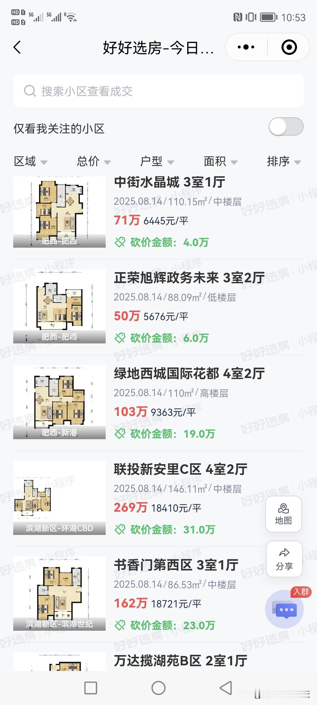 合肥最新一天二手房成交情况。合肥二手房成交量全国排第一，这个真不是吹的。这一天
