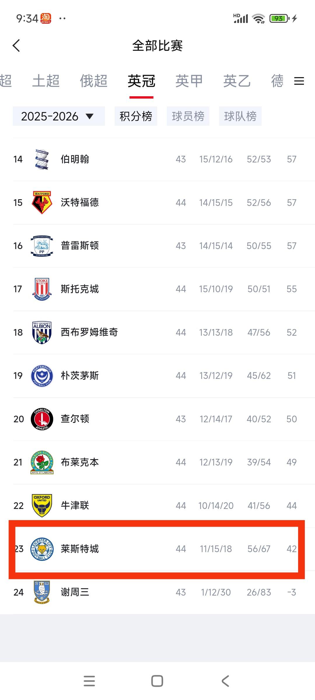 莱斯特城在英冠都能降级，我来讲一下为什么！因为乱花钱，他们光是训练基地建造费