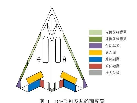 未来舰载六代机……南边也有自己的想法！从论文看，南边的气动设计有更大的创新，感
