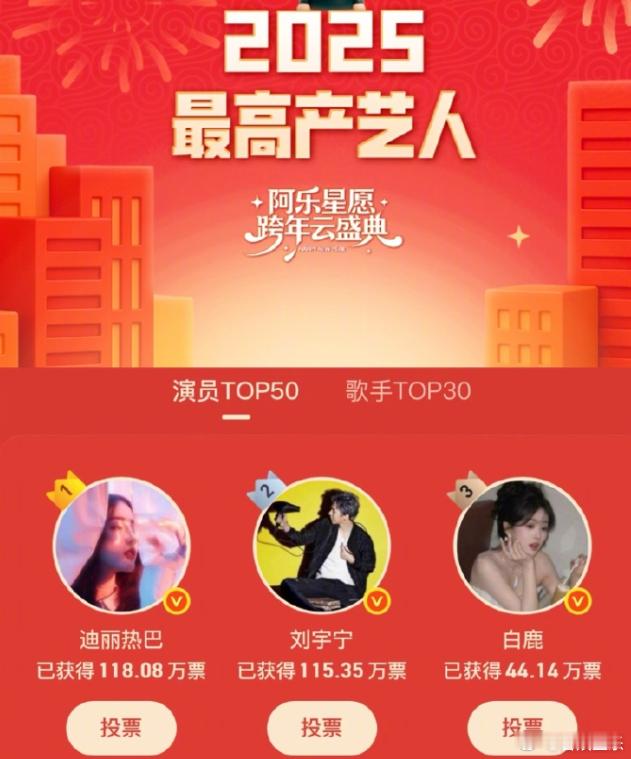 迪丽热巴这边也没闲着，和杨紫及娱乐圈当红前辈后辈较劲，利用当下的人气和资源，马不