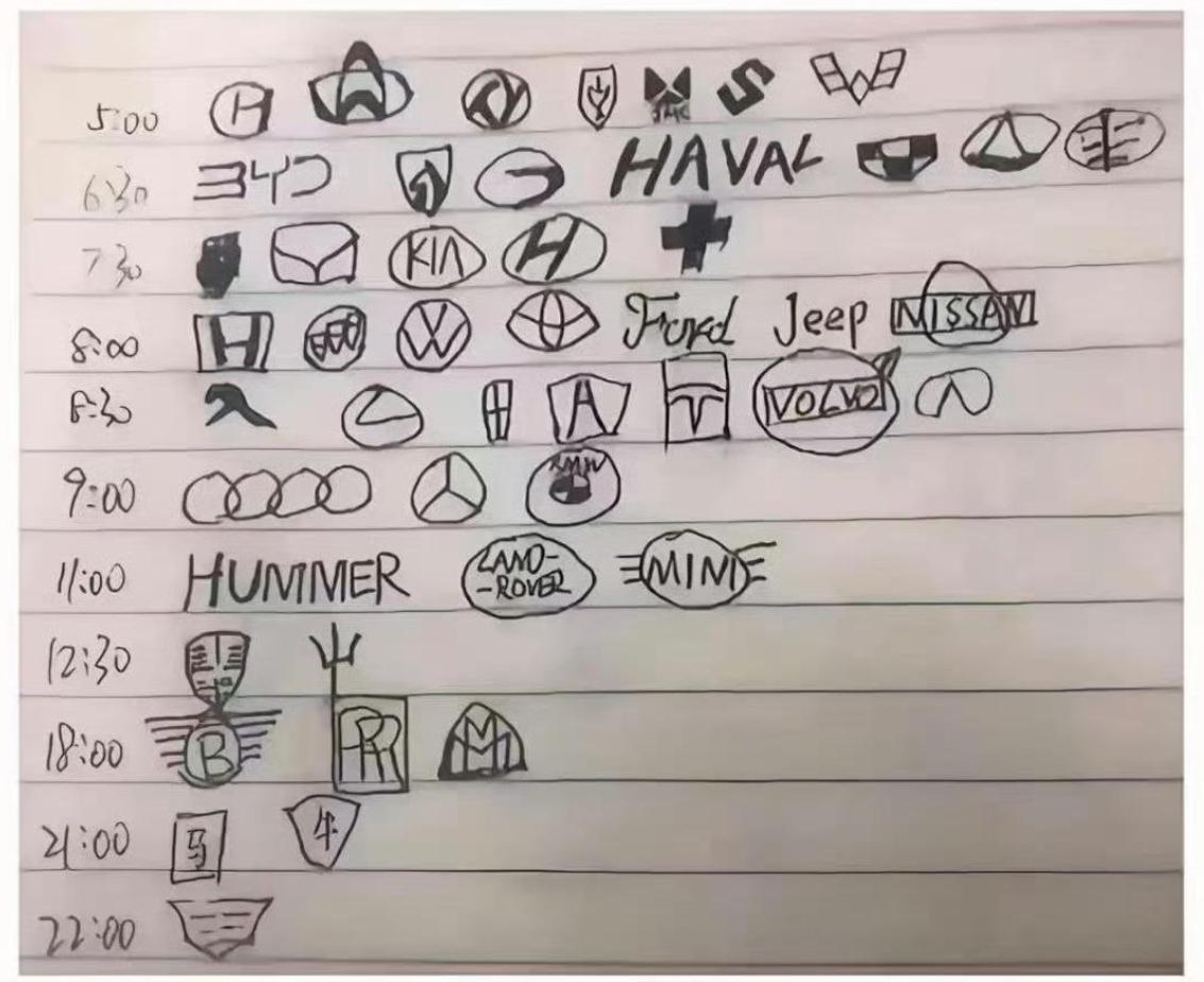 最近，终于在附近小区找了个保安工作到目前干了大概有两个月了，我闲着没事喜欢记录