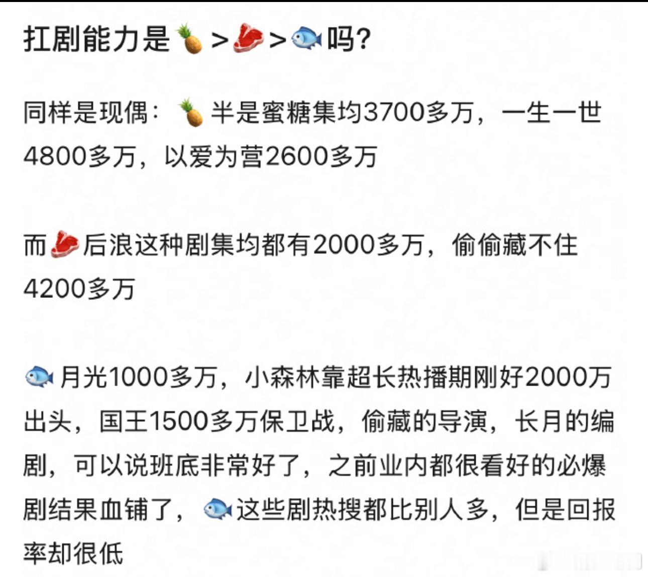 粉丝投稿：白鹿、赵露思、虞书欣扛剧能力排名大家认可吗？​​​