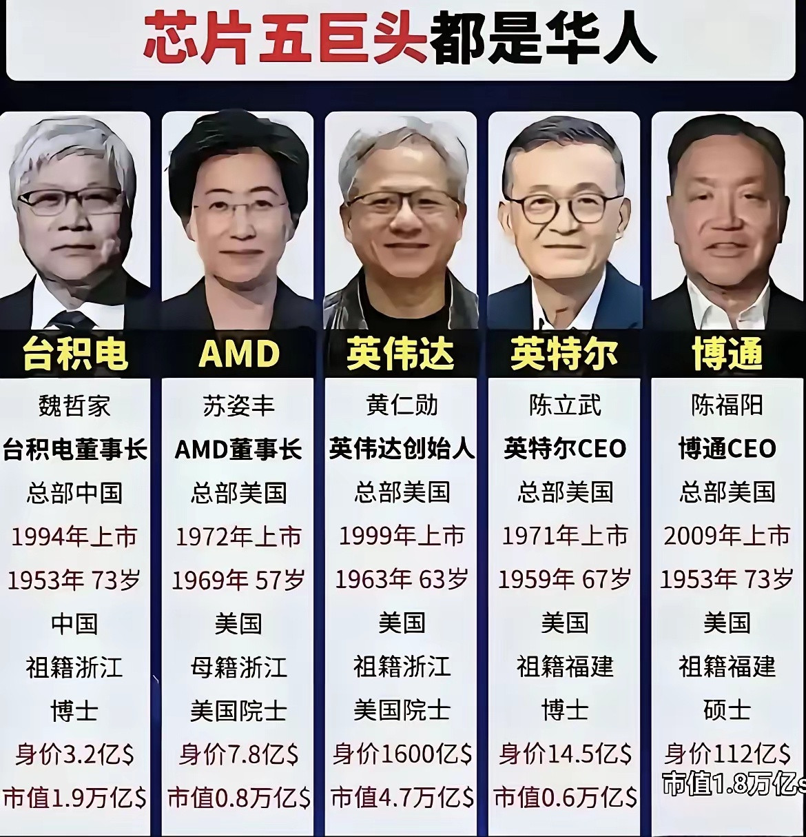 芯片五巨头都是华人