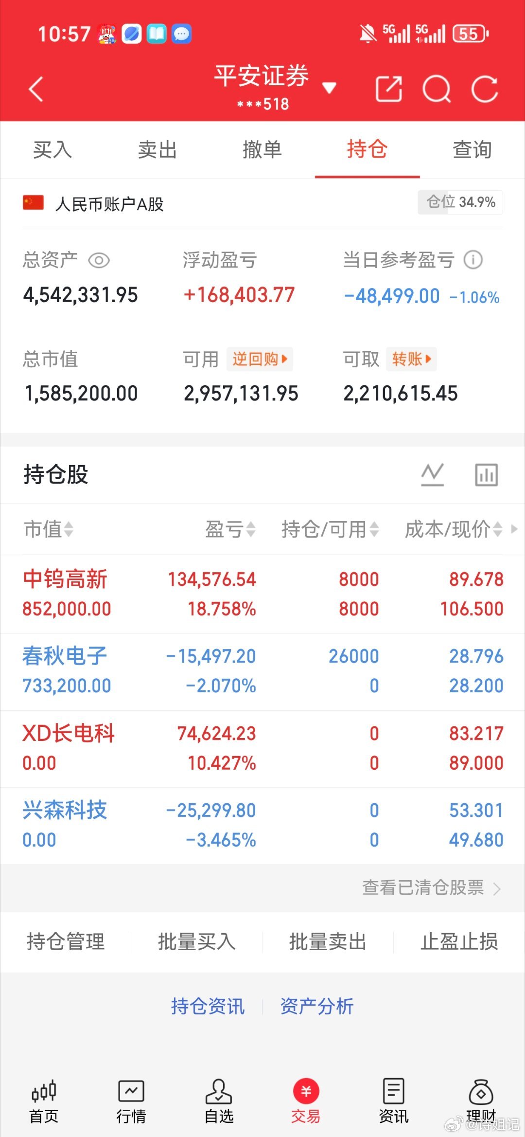 诗姐翻倍日记（拒绝马后炮）出：长电科技进：春秋电子持：中钨高新出：兴森科技耐心等