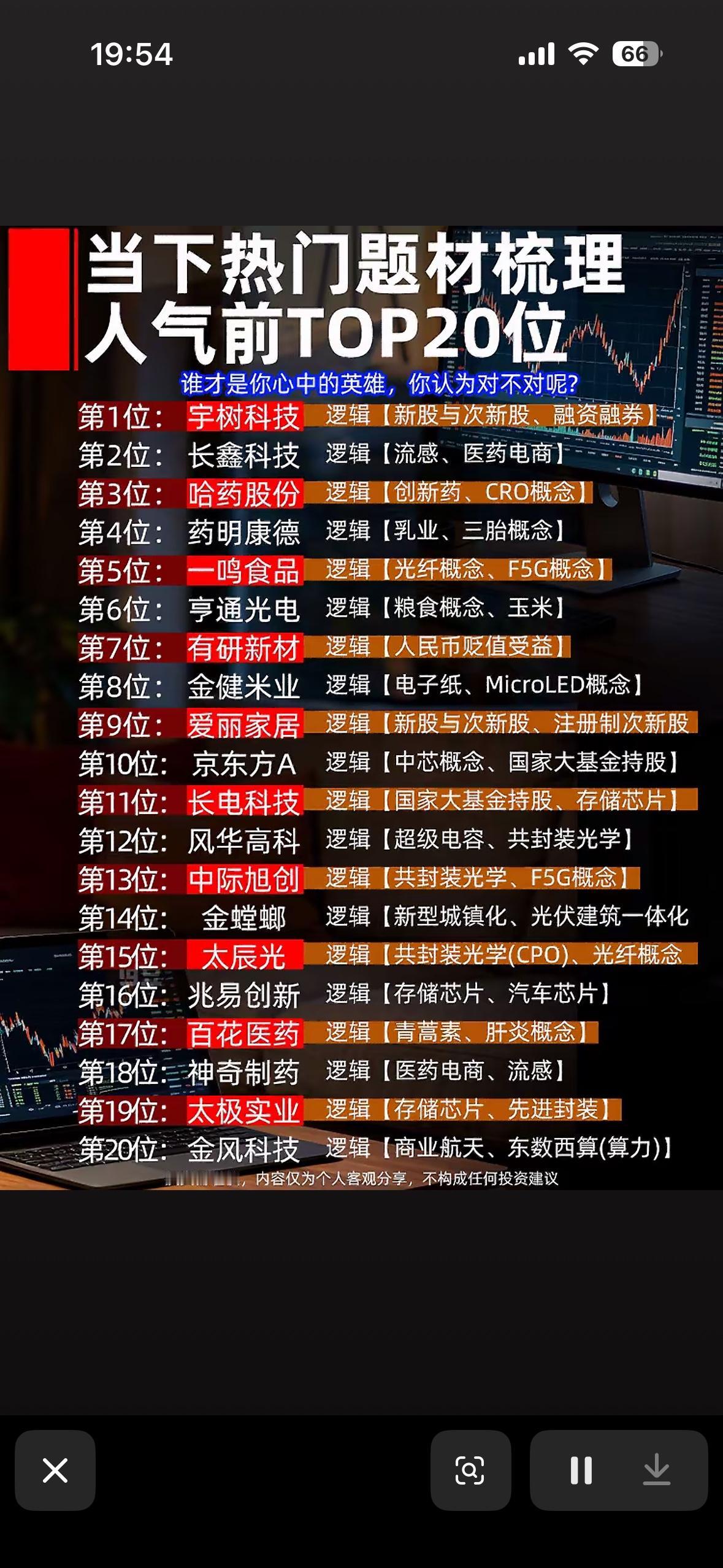 当前股市热榜，前20名公司排行。当前股市热榜前20名公司很值得关注。像长鑫科
