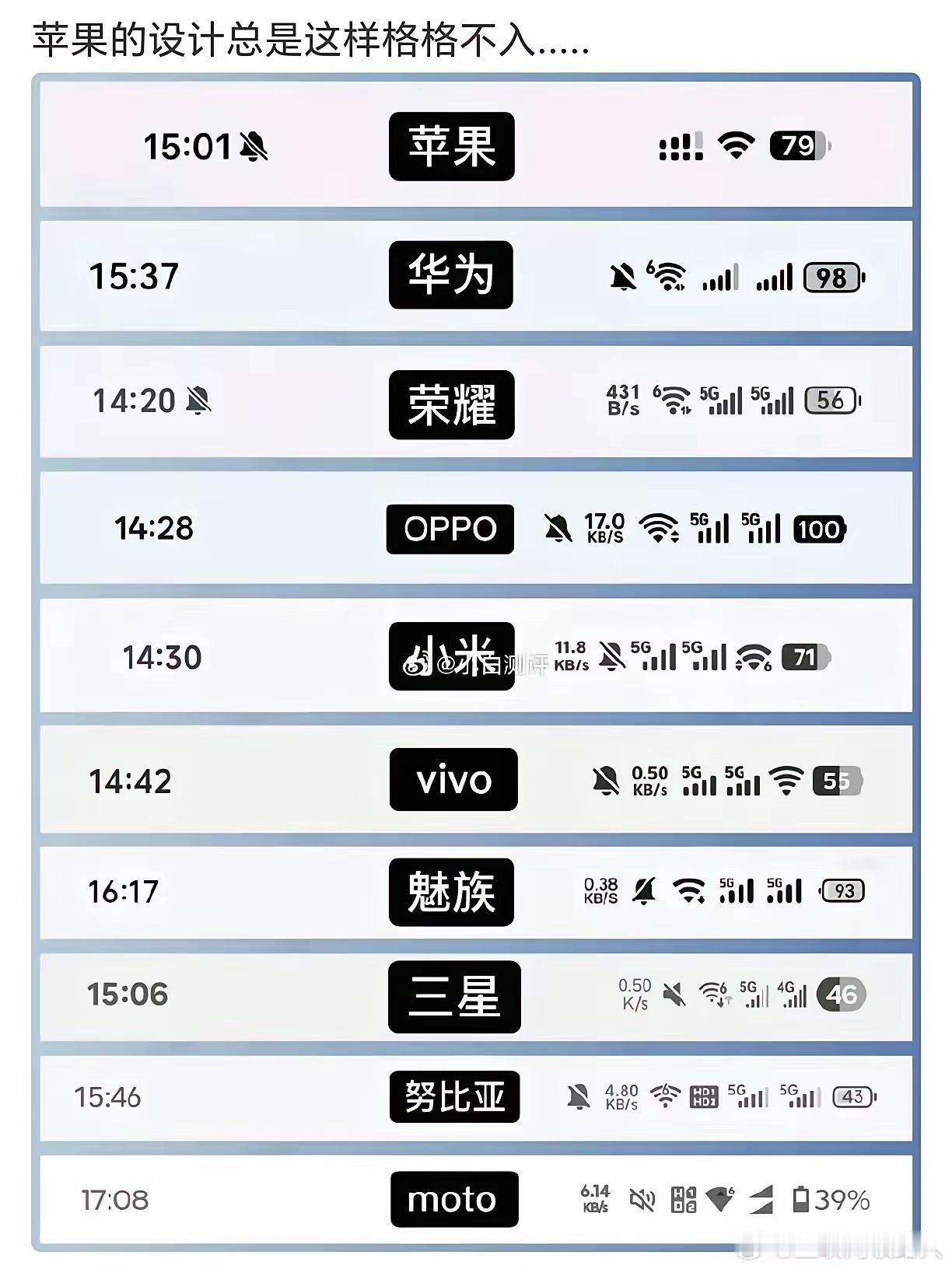 为啥就苹果的设计总显得和大家格格不入？