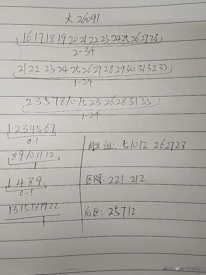 大乐透26091期综合分析这一期到意底会不会连续断区，这个可能或许小些，只要这