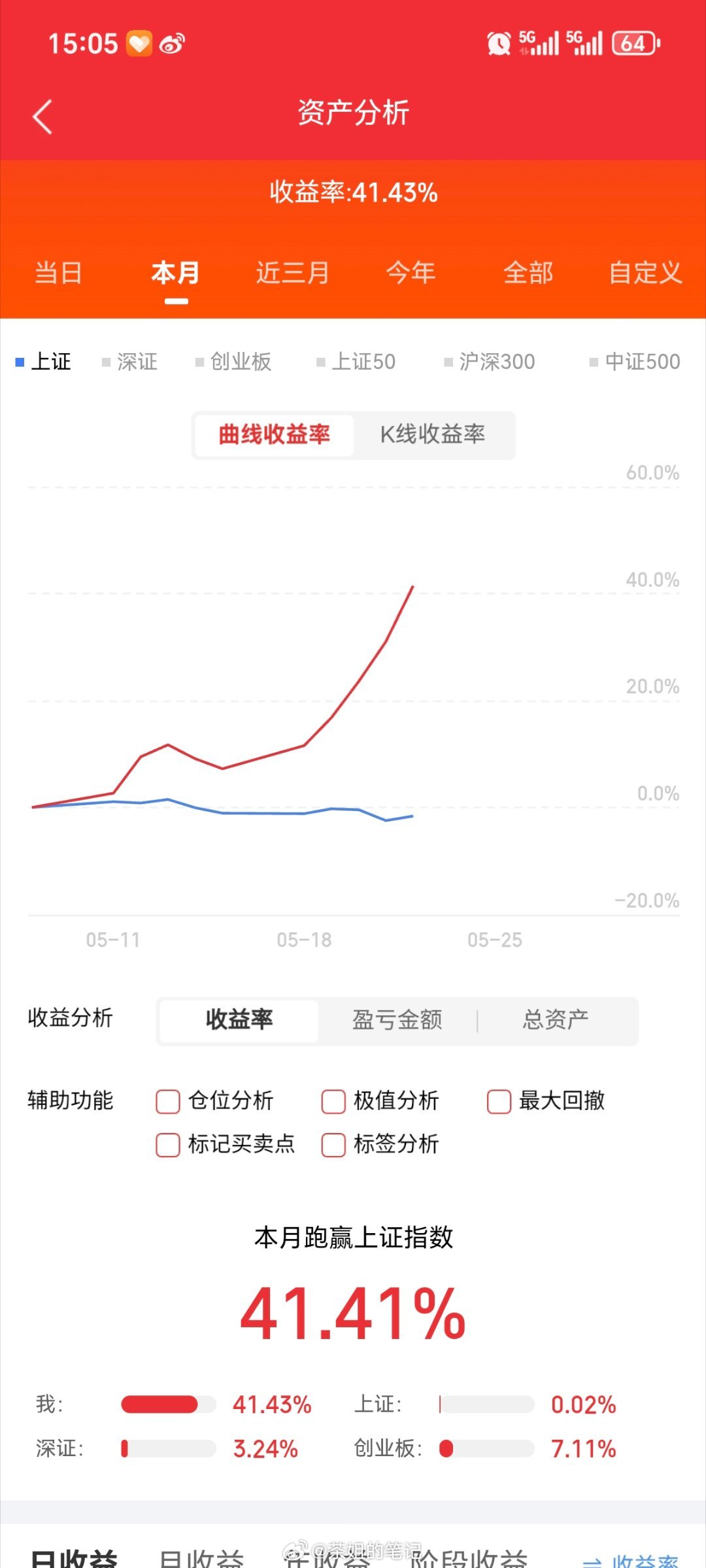 五月最后一周：5个高景气赛道和核心公司名单1.光纤光芯（20）光迅科技、源杰科