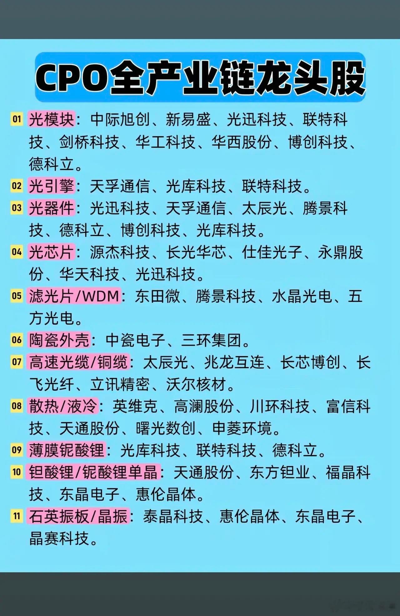 CPO全产业链龙头股梳理：AI算力光通信核心赛道速览一、CPO产业链核心环节龙头一览1.光模块（CP