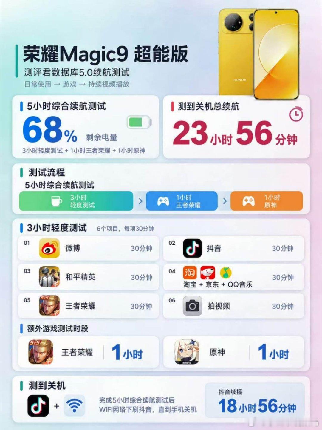“测到死7.0”续航登顶，荣耀Magic9超能版再次猛堆电池！这次电池容量达到了了11000mAh，