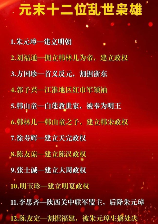 元末十二位乱世枭雄。​​​