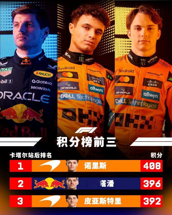 赛车：赛季收官战——2025F1阿布扎比大奖赛决胜阿布扎比！！！十五年来首次三