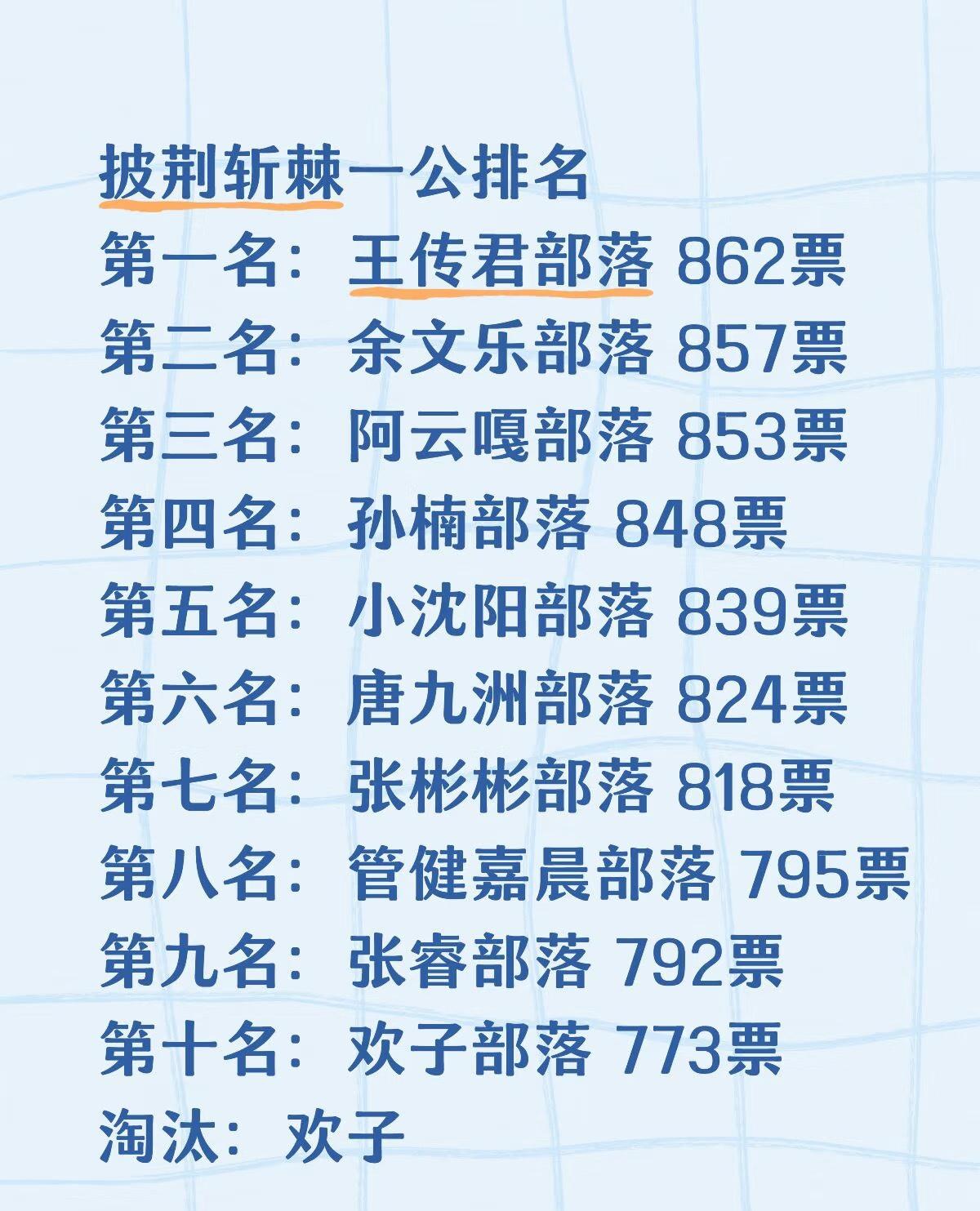 披哥一公落幕，有人靠真唱封神，有人靠“戏”硬撑！一公看下来，心里有杆秤的观众都