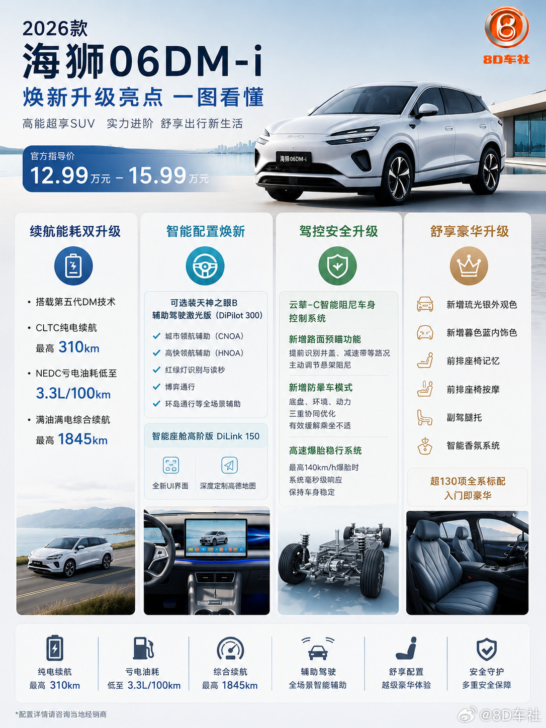 一图看懂2026款海狮06DM-i焕新升级亮点2026款海狮06DM-i正式上市