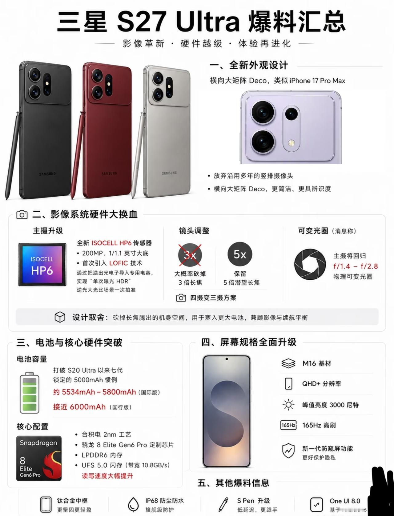 三星S27Ultra新机爆料三星S27Ultra迎来全方位升级