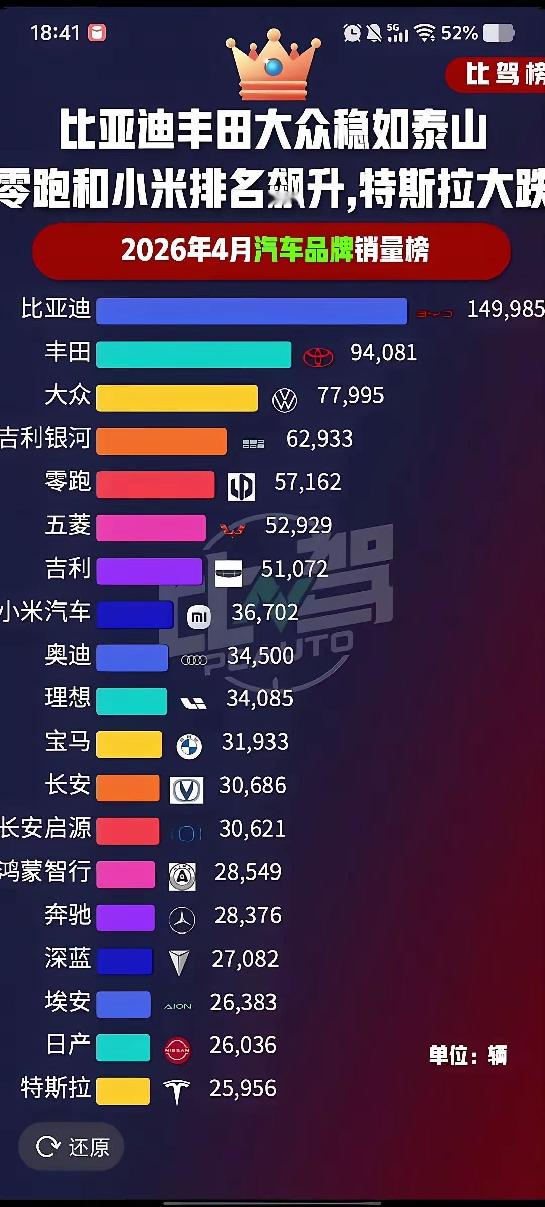 不是说丰田不行了吗我还以为倒闭了快，结果还是这么牛逼，