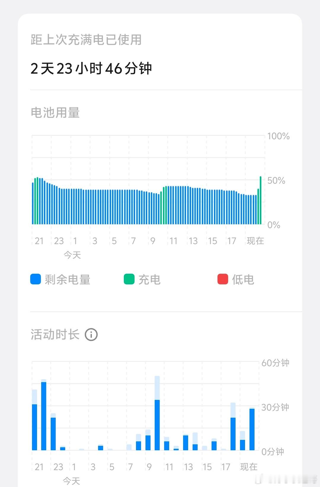 iQOOZ11有酷客私信我，问我Z11这么大的电池充电是不是很慢，在这里明