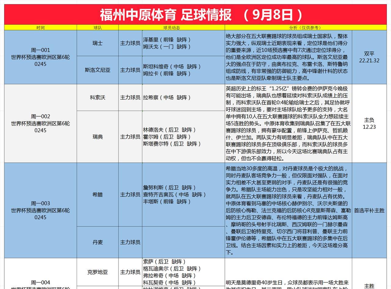 9月8日足球情报瑞士和斯洛文尼亚矛盾之争，克罗地亚众球员要用一场大胜来为老大哥