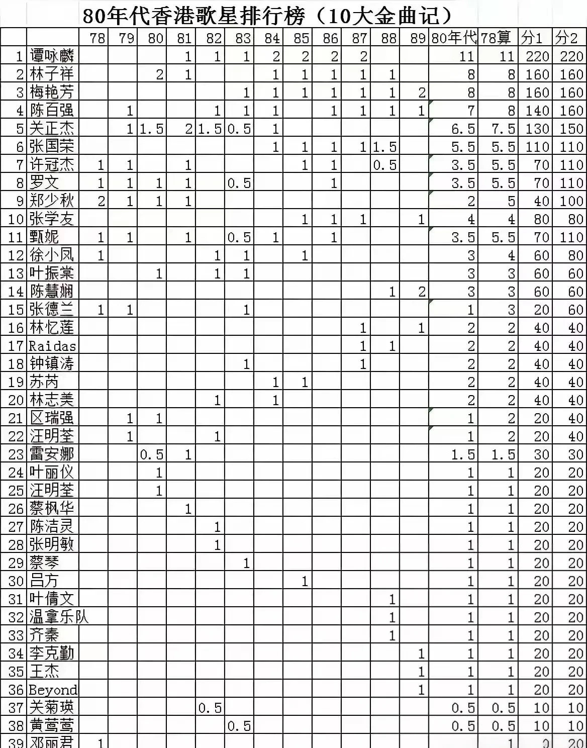 谭张争霸真相揭秘谭咏麟张国荣，歌坛两大天王，他们的粉丝和