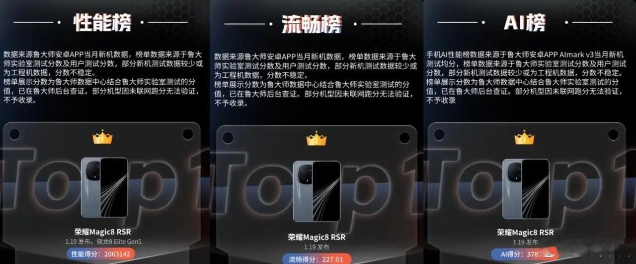 安兔兔不行，那就看鲁大师，一月新机性能排行榜、流畅排行榜、AI排行榜排名，荣耀M