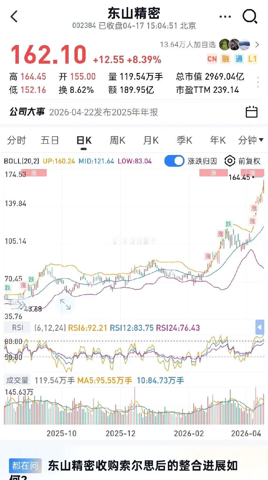 万亿市值争夺战！光模块只差一步，PCB板块3倍空间，谁能最终登顶？去年就有多家机