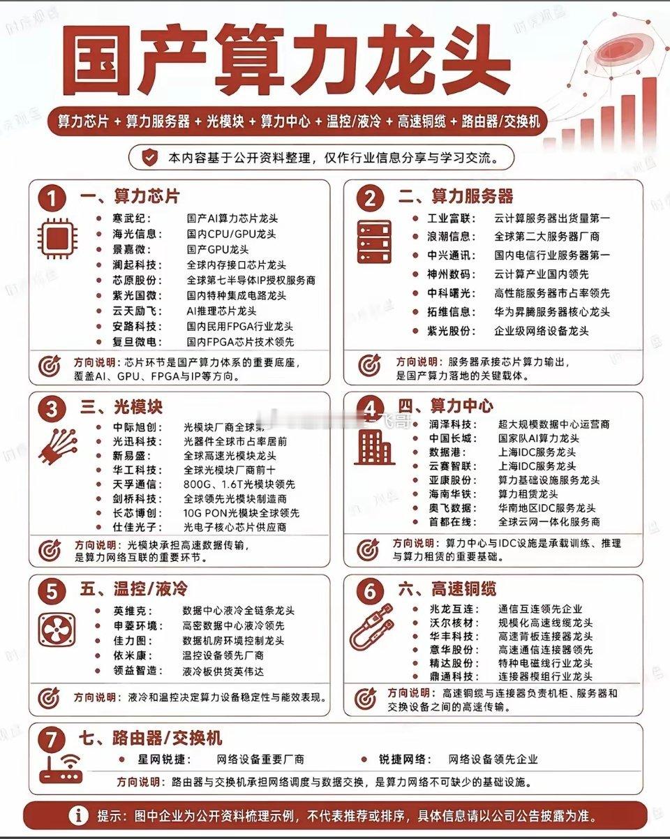 十五五通信规划出炉！三大超预期赛道浮出水面工信部发布信息通信行业“十五五”规划，