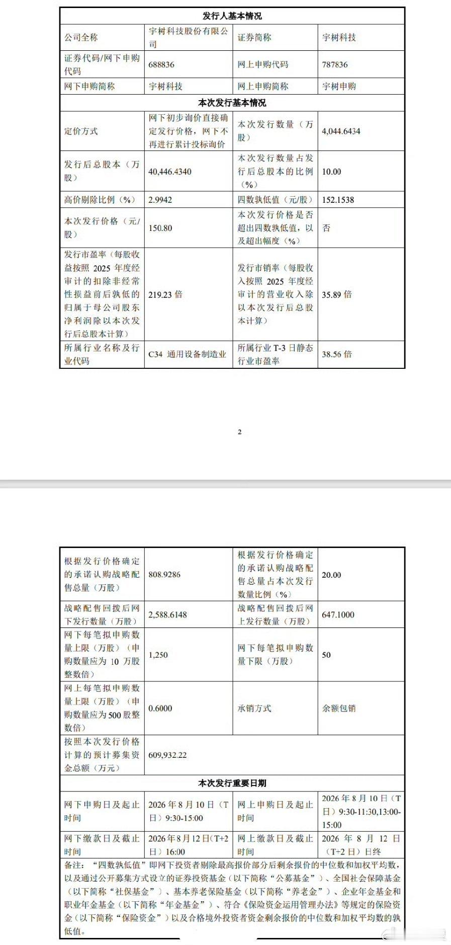 宇树科技中签率宇树科技中签率速览宇树科技中签率速览宇树科技（SH688836）将