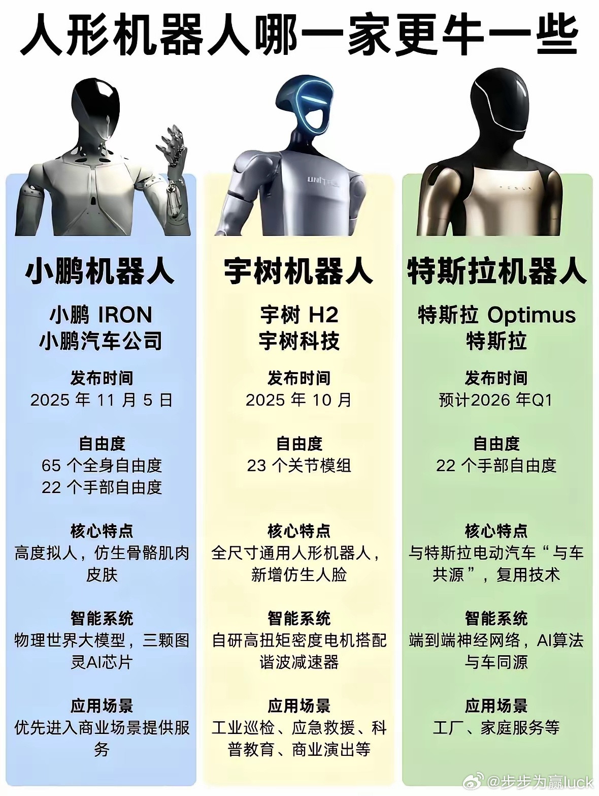 人形机器人，哪家强？财经股票﻿﻿​​​