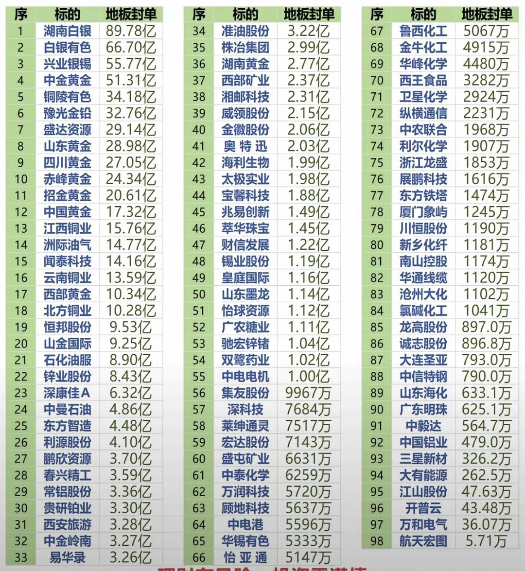 今天没跌停的，都是股神了。