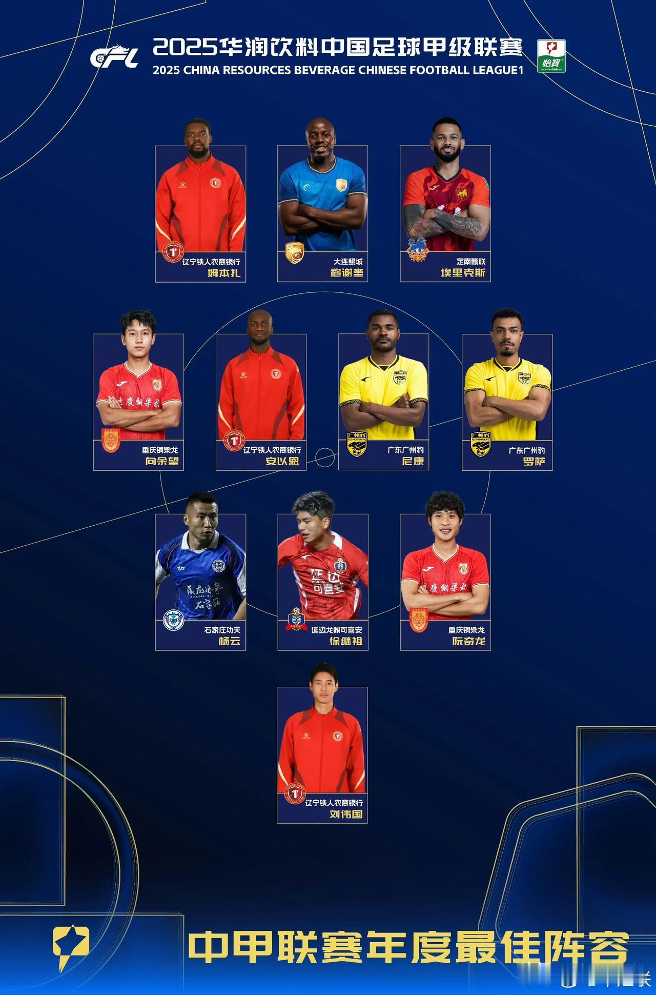 中甲助攻王邦本宜裕居然没有入选赛季最佳阵容，邦本单赛季19个助攻，已经创纪录了。