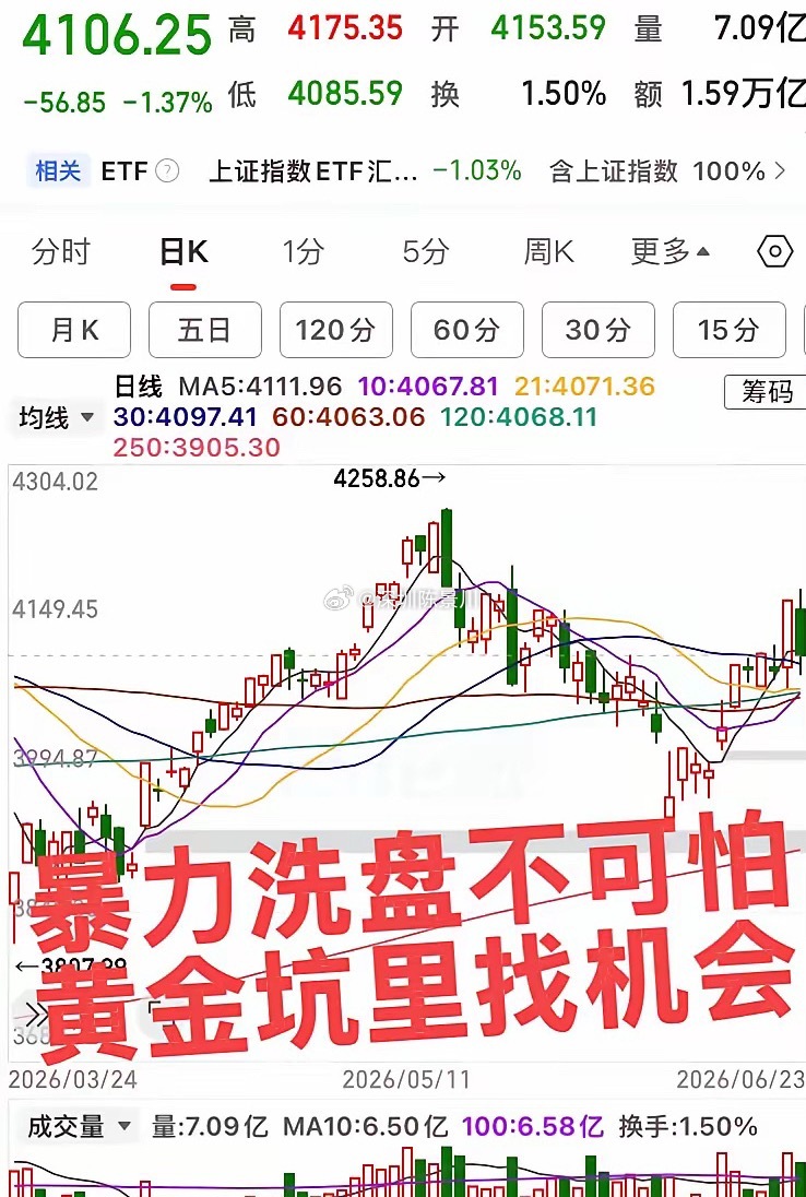 洗盘都洗秃噜皮了！明日预计大涨的板块！不用慌，很多人被暴击失去信心了！今天反而是