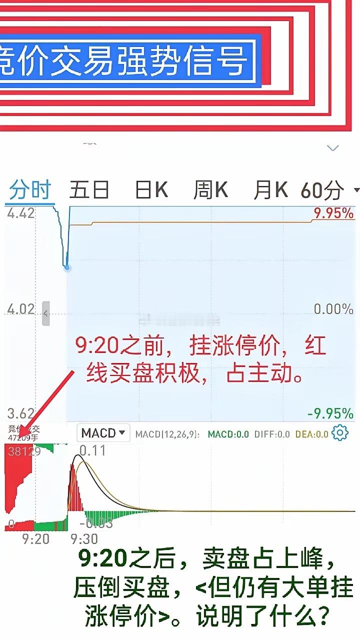 竞价交易是短线技术层面的第一手信息，我们绝大多数人由于满仓操作，很容易错过或忽略